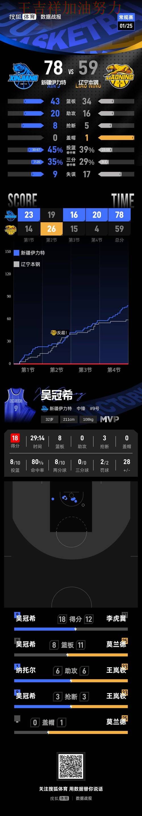 阿森纳在CBA中客场逆转拿下关键三分 再次证明核心球员的重要性 阿森纳在CBA中客场逆转拿下关键三分 再次证明核心球员的重要性
